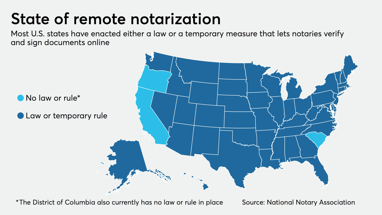 How banks are using remote notarization now that states have signed on | American Banker
